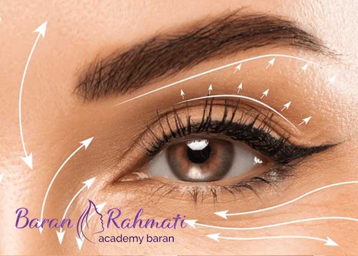 Read more about the article آموزش بلفاروپلاستی پلک در کرج