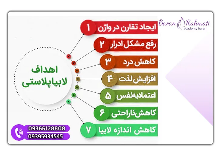 اهداف جراحی لابیاپلاستی 