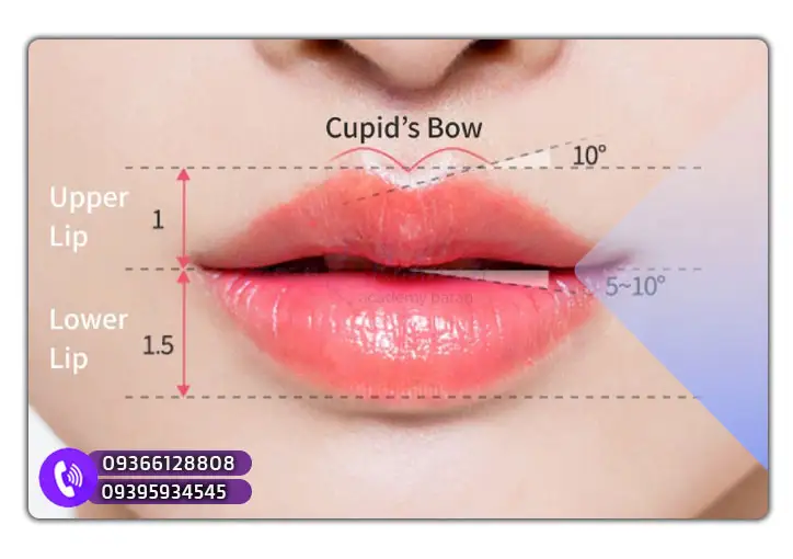 مراحل دقیق تزریق ژل به روش کره ای