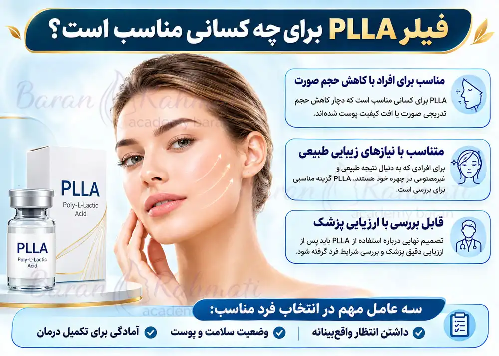 فیلر PLLA برای چه کسانی مناسب است؟